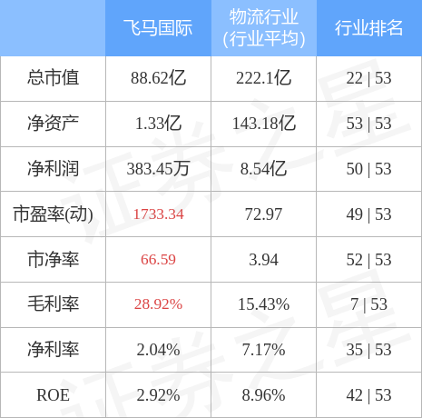 飞马国际4月30日龙虎榜数据