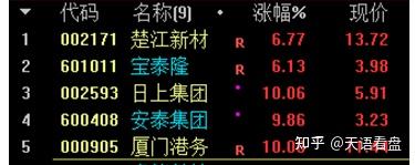 楚江新材：经测试目前不存在商誉减值的情况