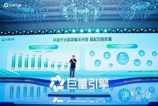 “五一”文旅沉浸游和就近休闲游双向升温，酒店宾馆、地方菜抖音团购增长超6成