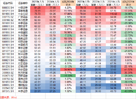 自营业务成变速器 一季度头部券商排位大洗牌
