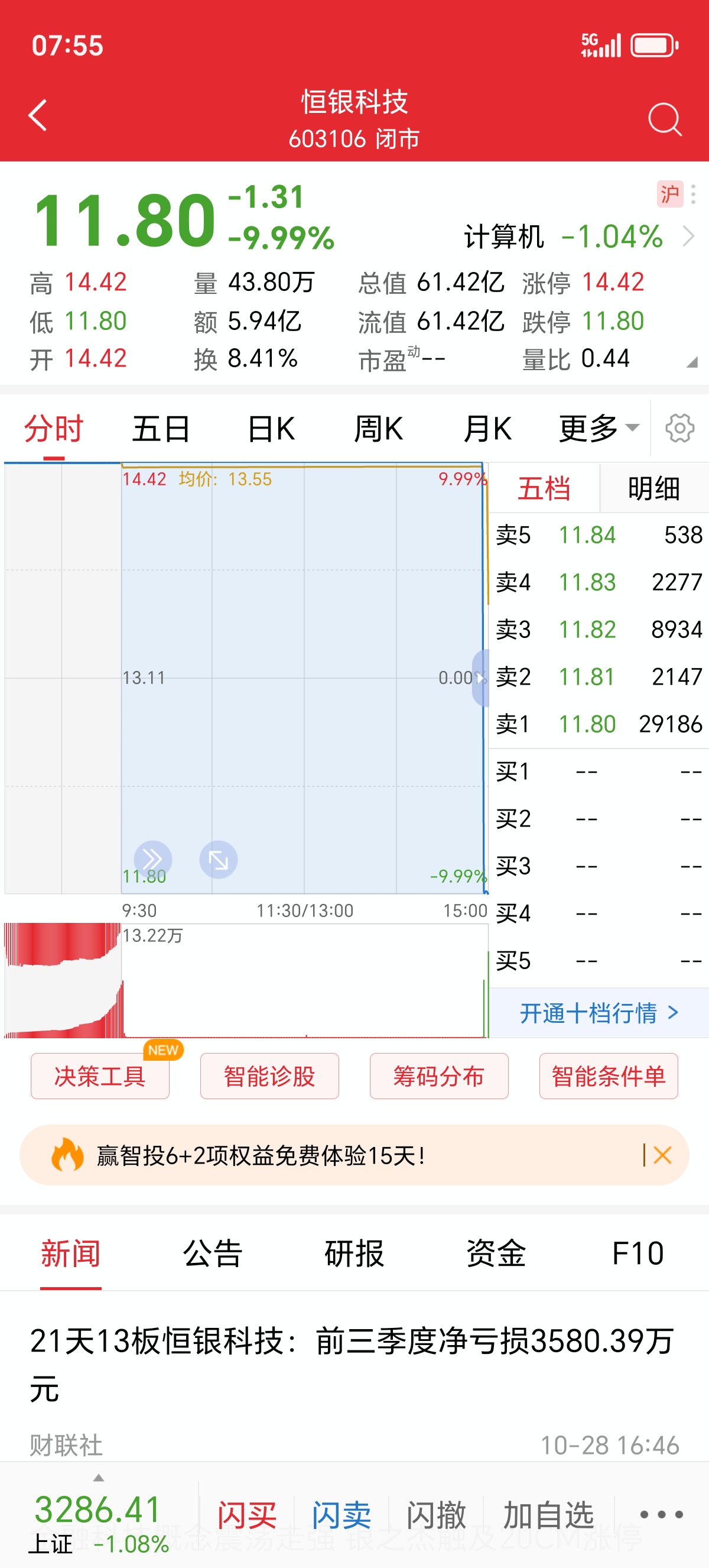 川能动力跌9.51%,龙虎榜上机构买入2076.19万元,卖出3.17亿元