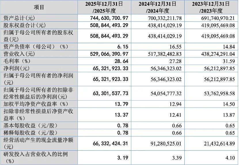 北交所:上市公司持续加大回购增持力度,主动做好市值管理