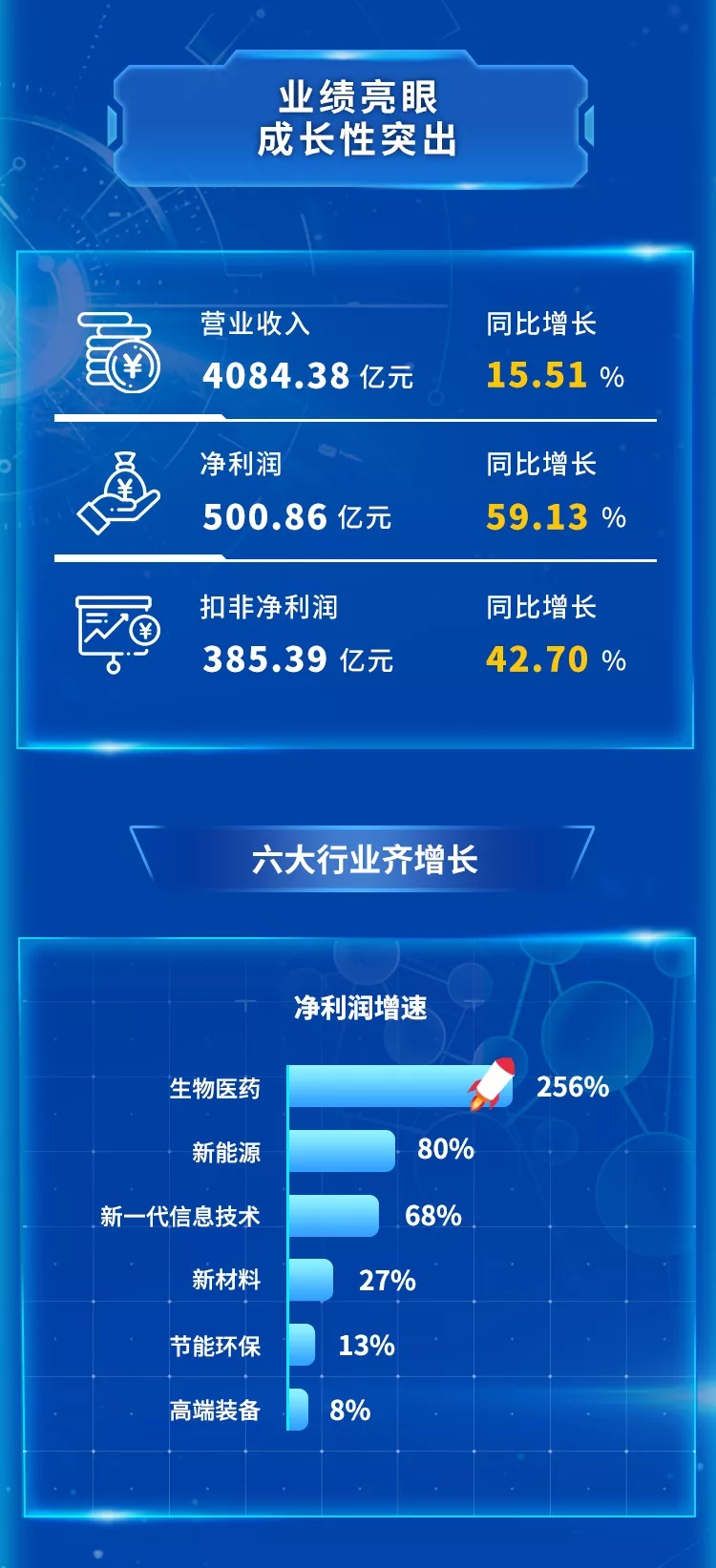 上交所:科创板AI产业去年净利润增幅达200.8%