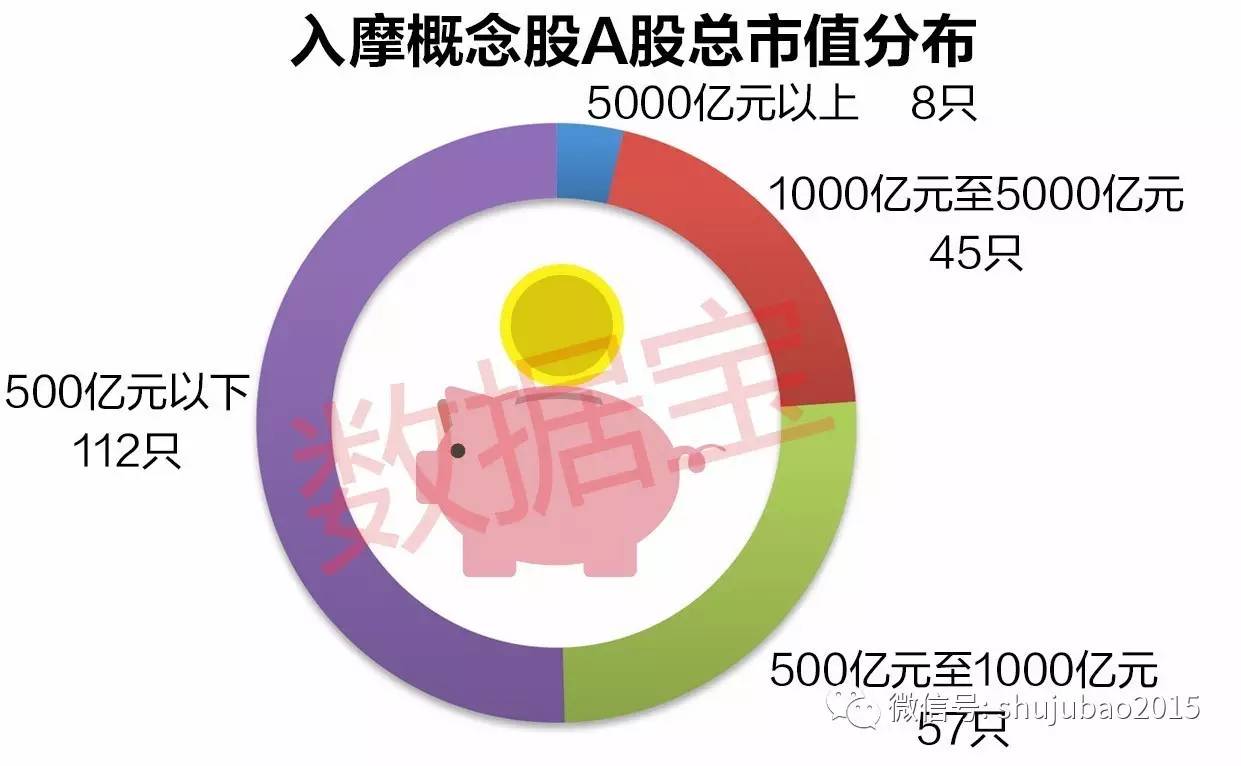 169只股中线走稳 站上半年线