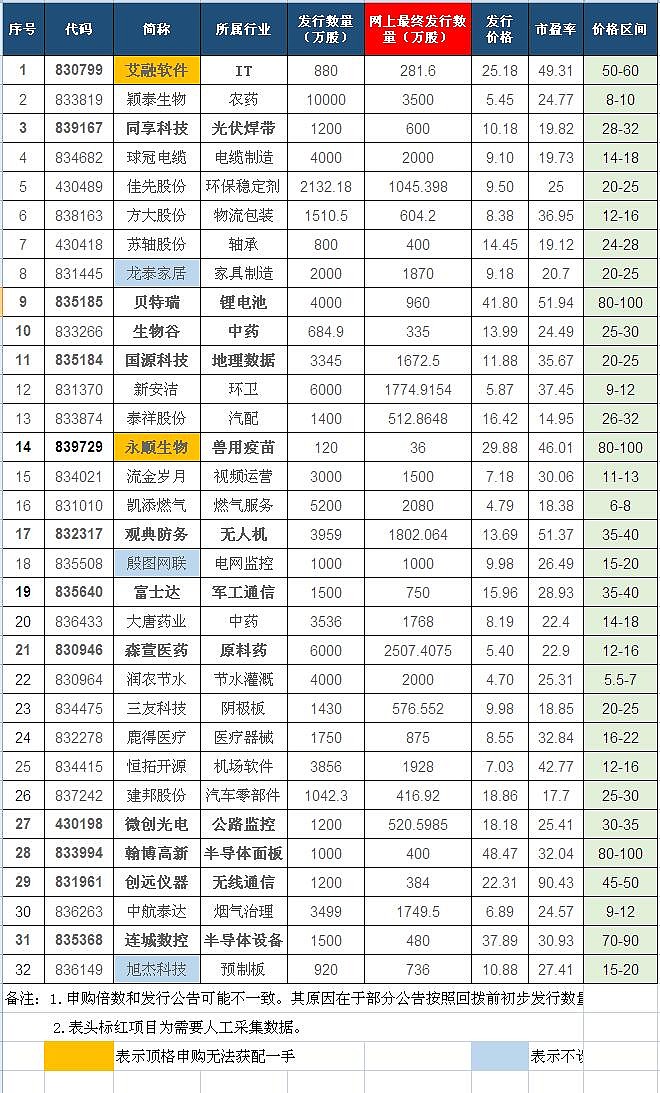 169只股中线走稳 站上半年线