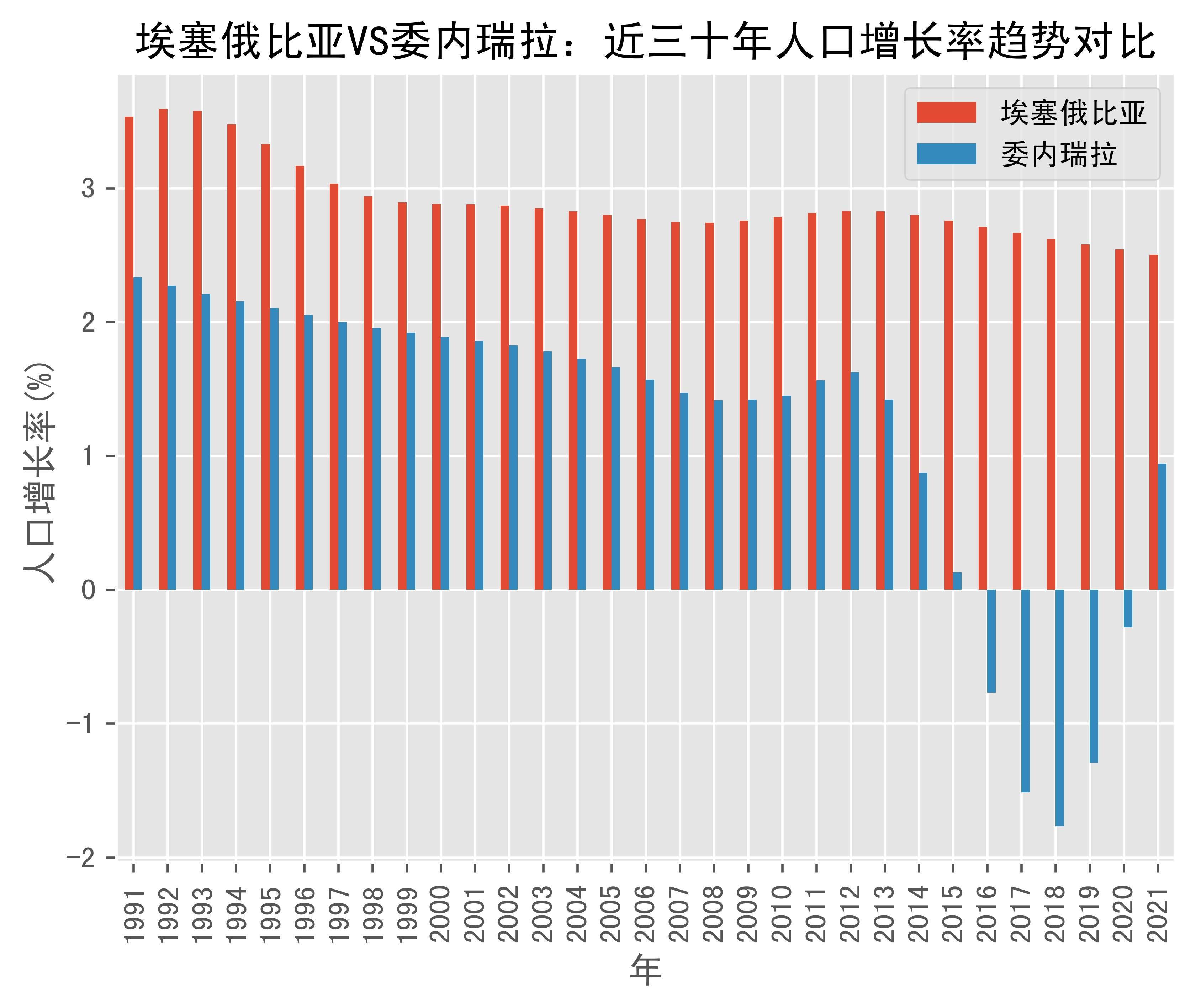 国际货币基金组织和世界银行宣布正式恢复同委内瑞拉关系