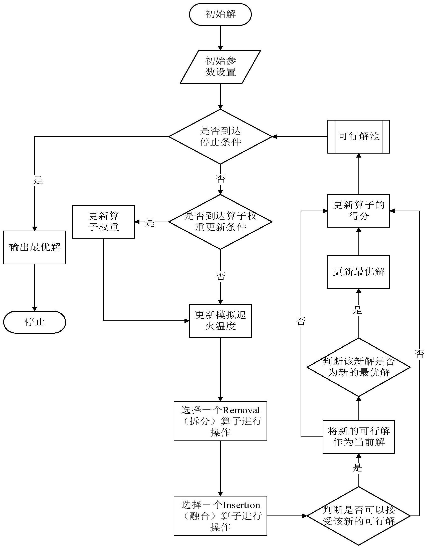 N理奇获得实用新型专利授权:“一种退火装置”