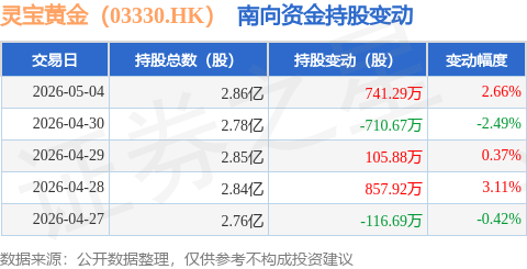 4月30日南向资金ETF成交额15.93亿港元