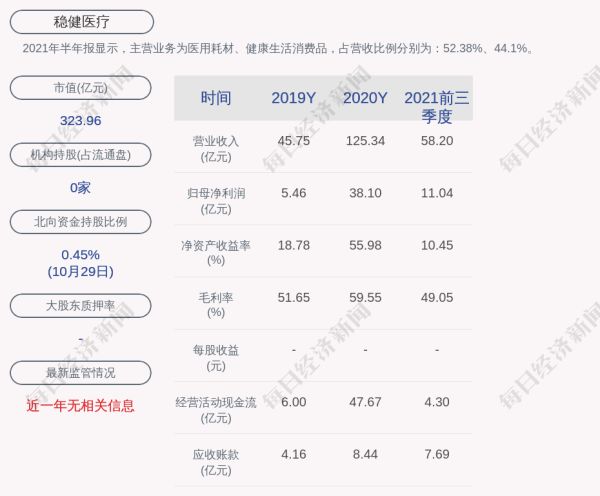 稳健医疗斥2亿至4亿元回购股份并注销 承诺未来三年每年现金分红比例不低于55%