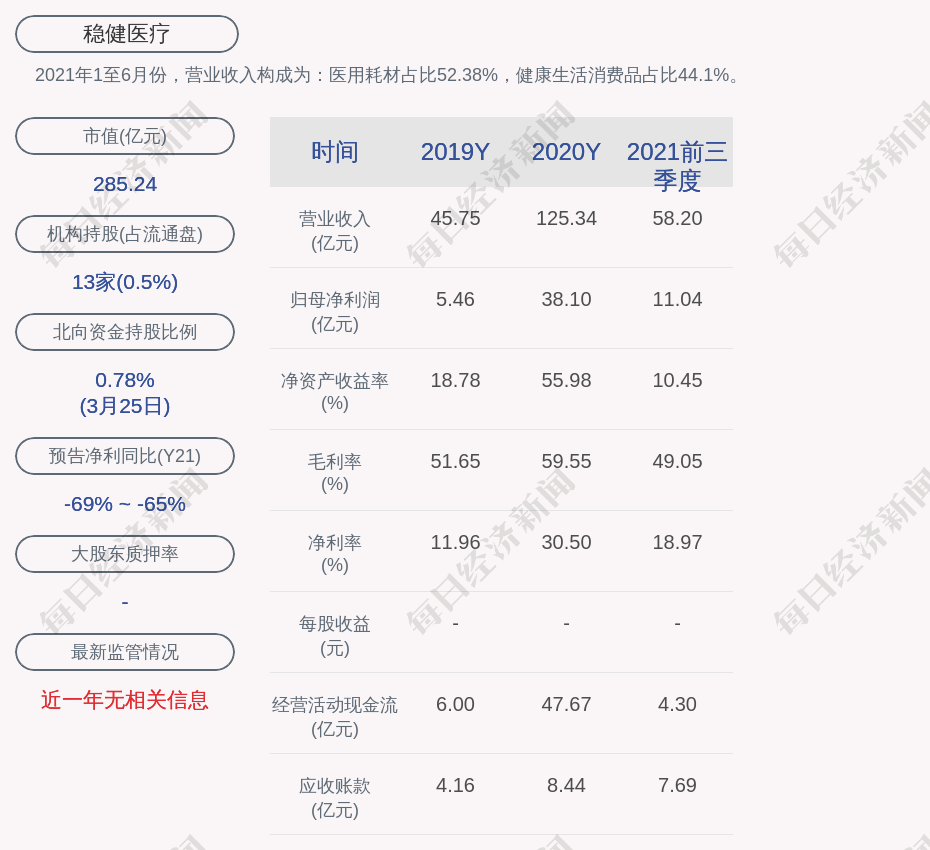 稳健医疗斥2亿至4亿元回购股份并注销 承诺未来三年每年现金分红比例不低于55%