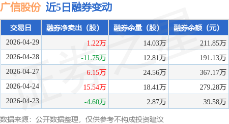 广信股份:控股股东因涉嫌信息披露违法违规被证监会立案
