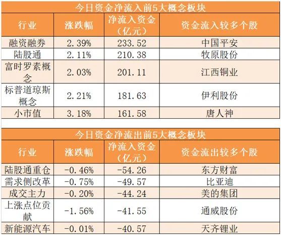 创世纪龙虎榜数据(4月30日)