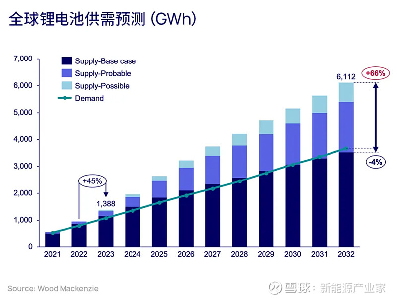 2025年A股光伏行业“冰火两重天”：储能业务已成为企业破局关键