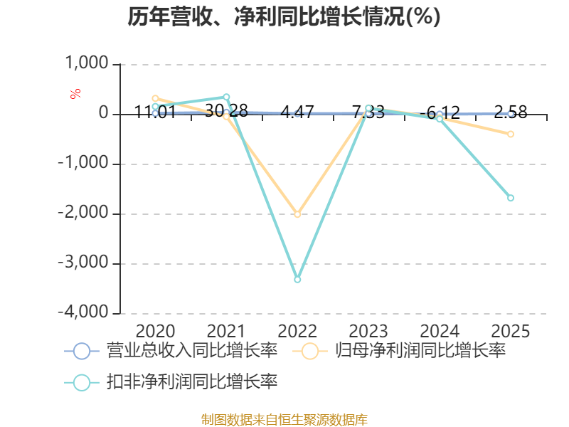 登云股份：参股公司汉阴黄龙因顶板事故停产