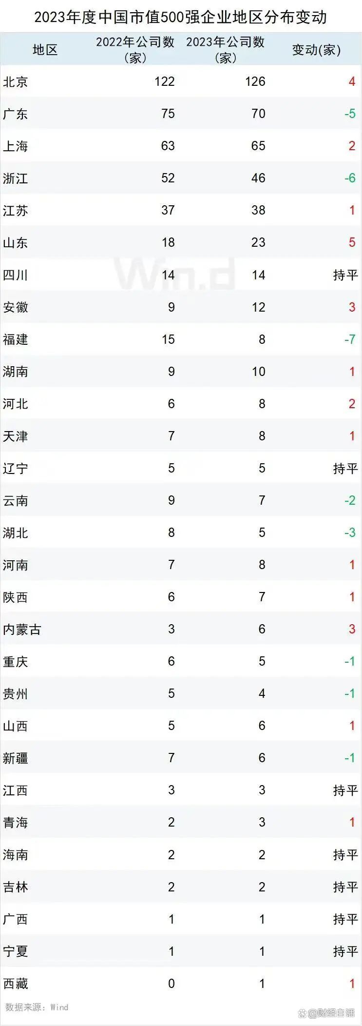 市值合计超46万亿元!沪市千亿市值公司达132家,四大特征显现
