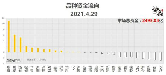综合行业4月30日资金流向日报