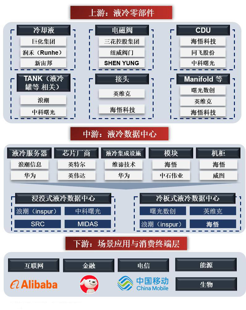 三花智控:液冷技术应用场景覆盖面广,已落地储能、数据中心两大核心领域