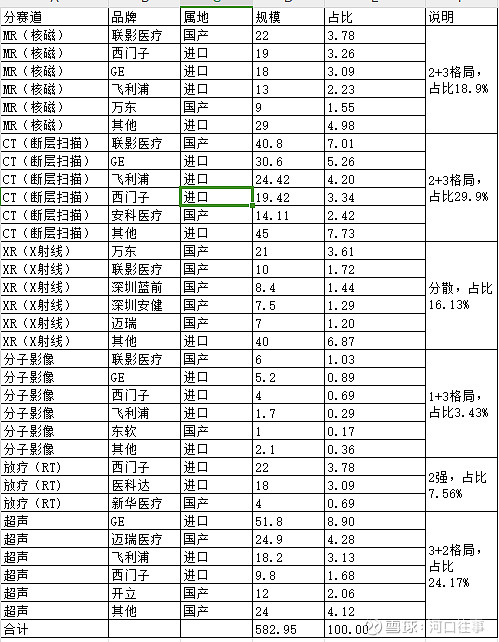 联影医疗获得发明专利授权：“双能CT图像生成方法、装置、电子设备和可读存储介质”
