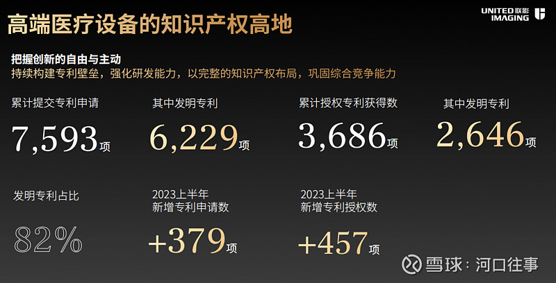 联影医疗获得发明专利授权：“双能CT图像生成方法、装置、电子设备和可读存储介质”