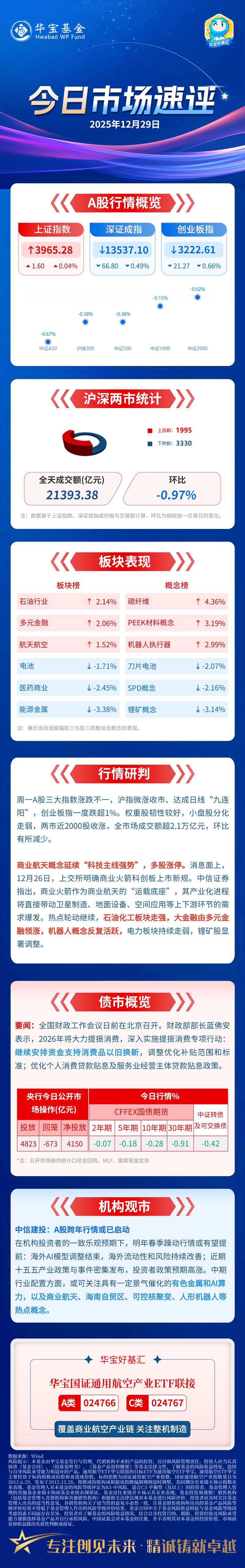 沪指4000点失而复得,关注A500ETF易方达(159361)、沪深300ETF易方达(510310)等产品投资机遇