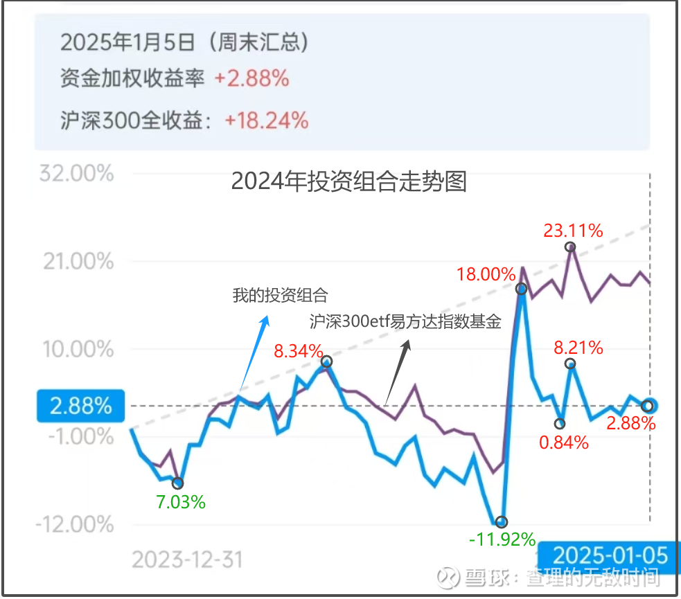 沪指4000点失而复得,关注A500ETF易方达(159361)、沪深300ETF易方达(510310)等产品投资机遇