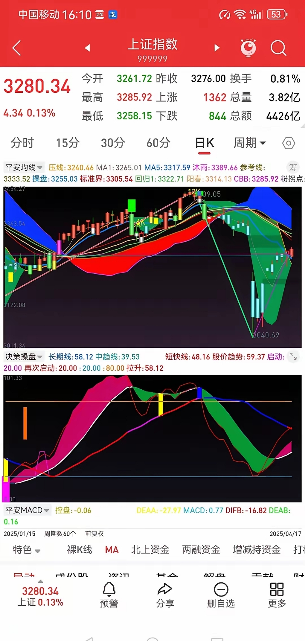 中长期资金回笼叠加股市走强 债市现券期货同步回调