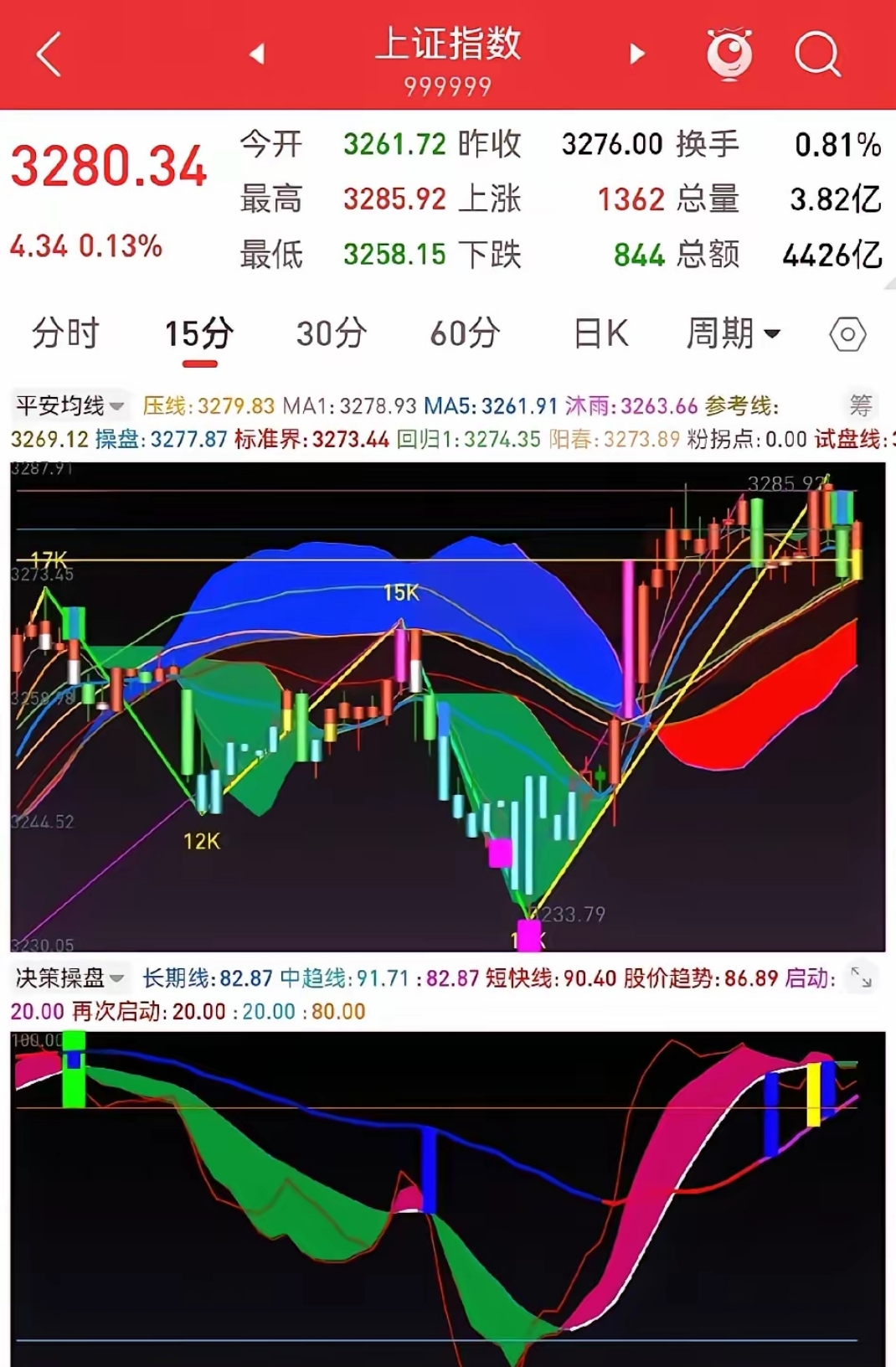 中长期资金回笼叠加股市走强 债市现券期货同步回调
