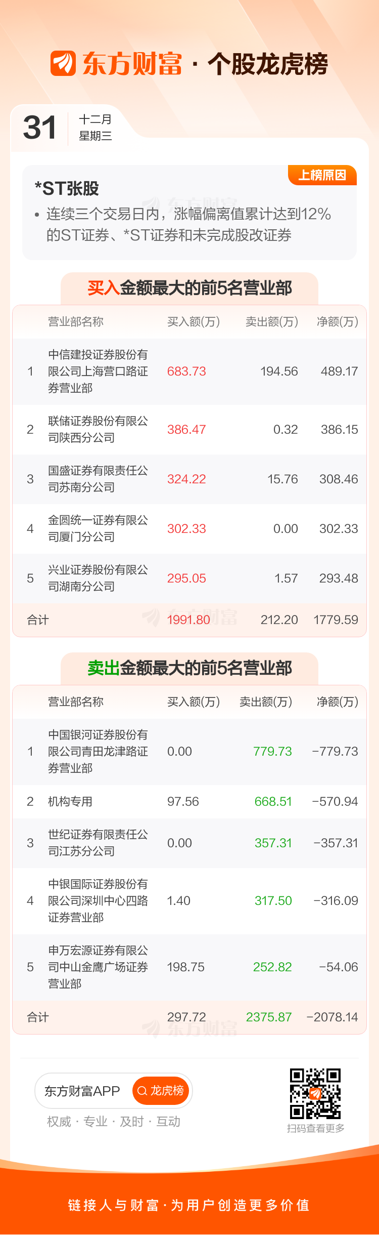 新三板创新层公司聚融集团登龙虎榜：当日价格振幅达到69.23%