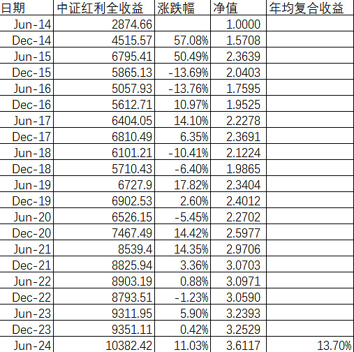 富国中证全指红利质量ETF今日起发售