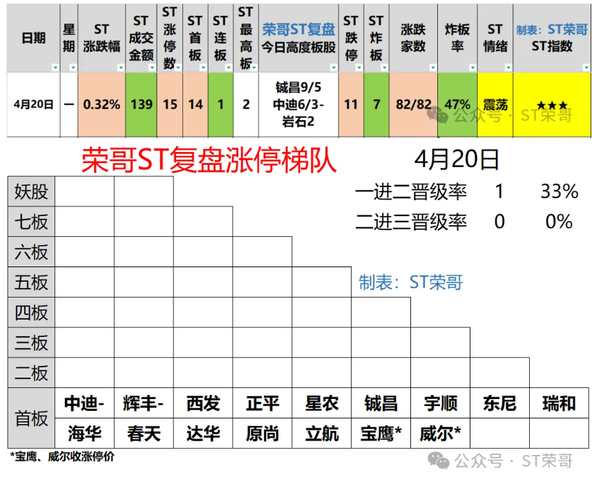 *ST中迪连收7个涨停板