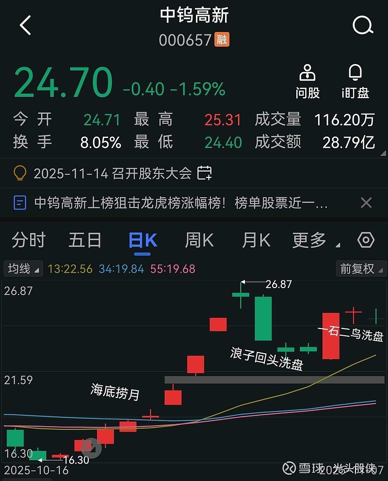 *ST中迪连收7个涨停板