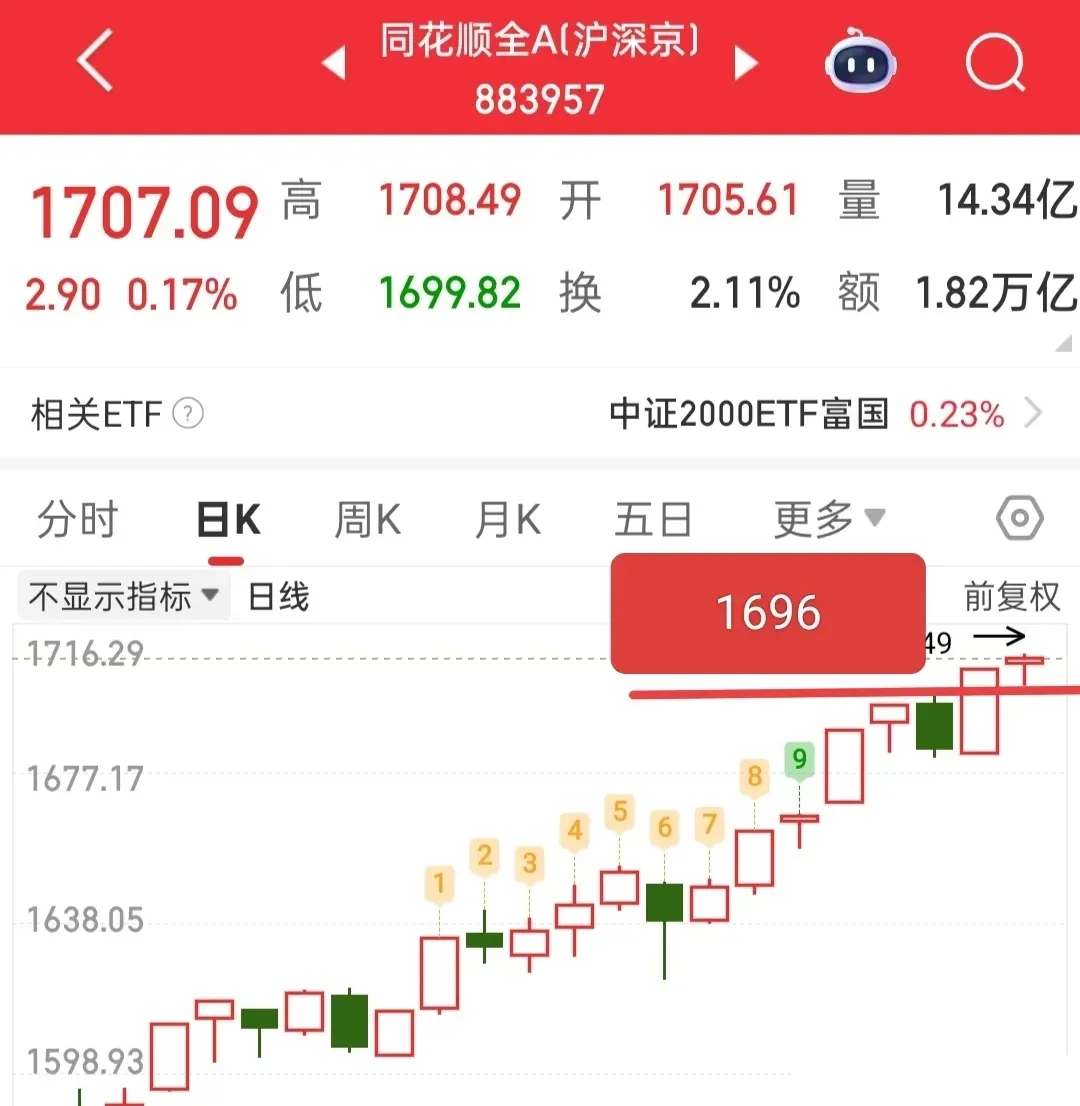粮食与农业板块正成为资金布局的“确定性”方向
