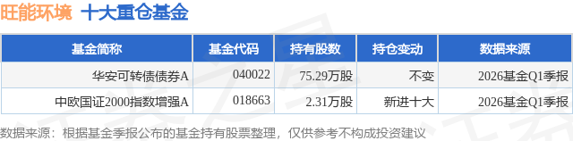 旺能环境：关于提前赎回旺能转债的第六次提示性公告