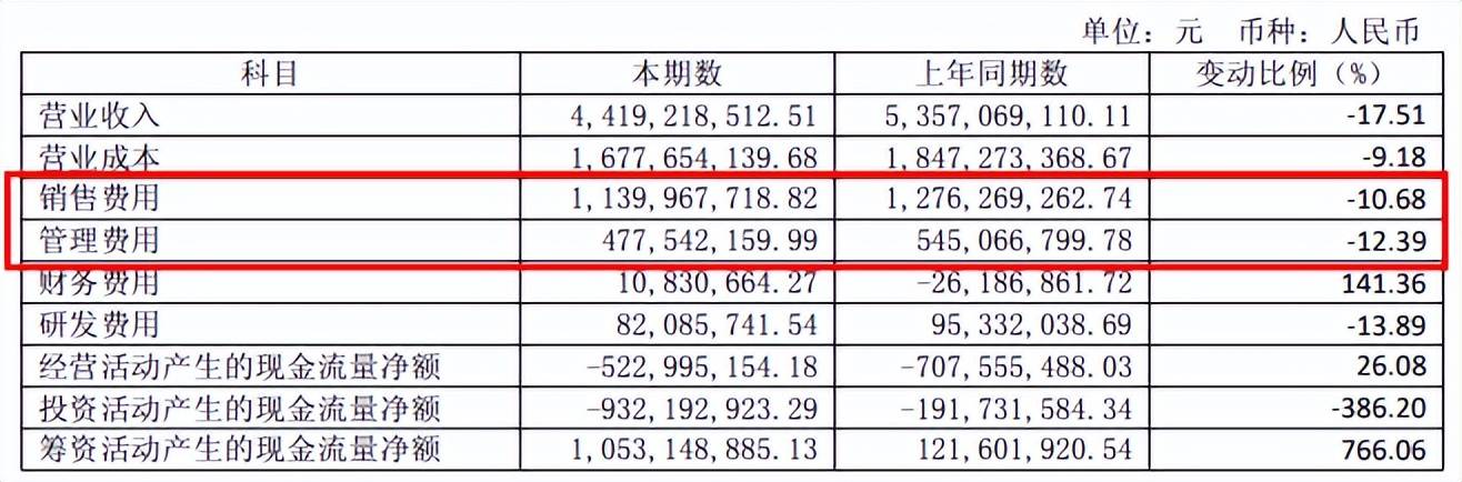 净利大增难掩主业疲软 现金流持续流出,迪阿股份转型之路挑战重重
