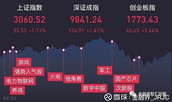 涨停潮!存储芯片全线爆发 八大概念股盘点(名单)