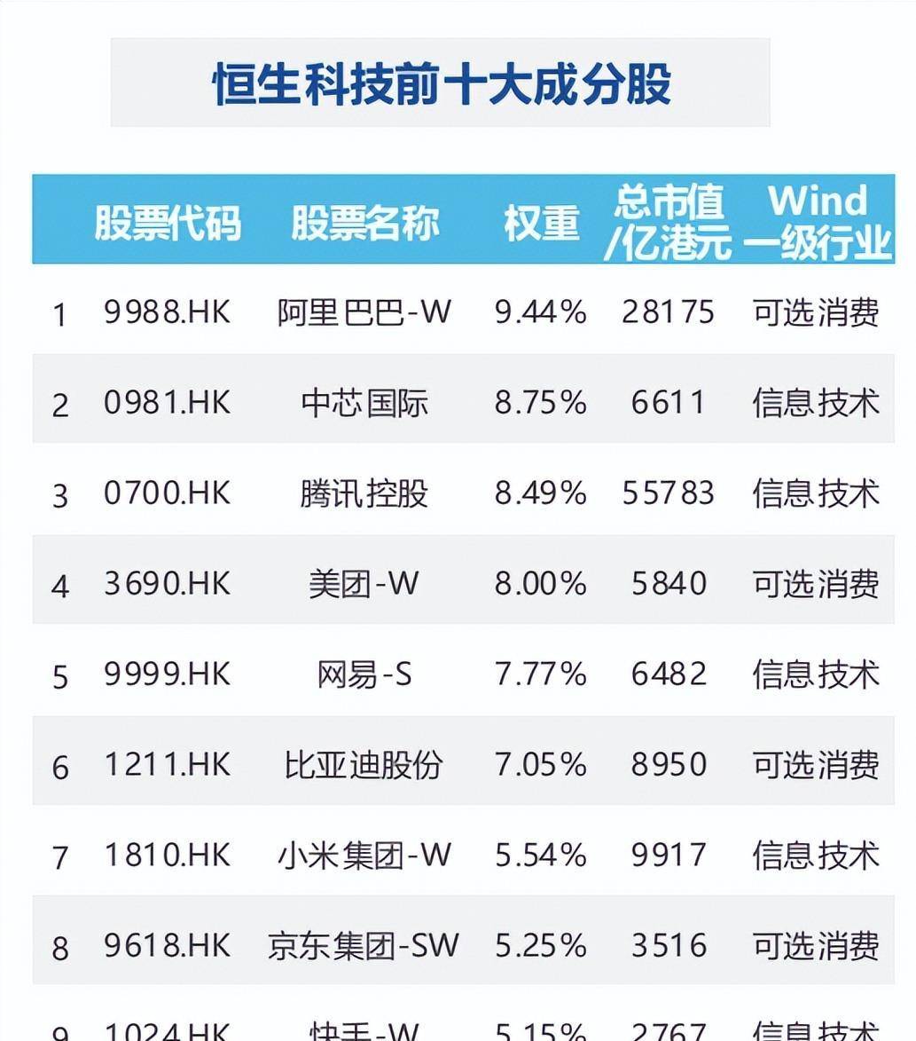 港股震荡分化,恒生科技ETF易方达(513010)、港股通互联网ETF易方达(513040)标的指数周线转阳
