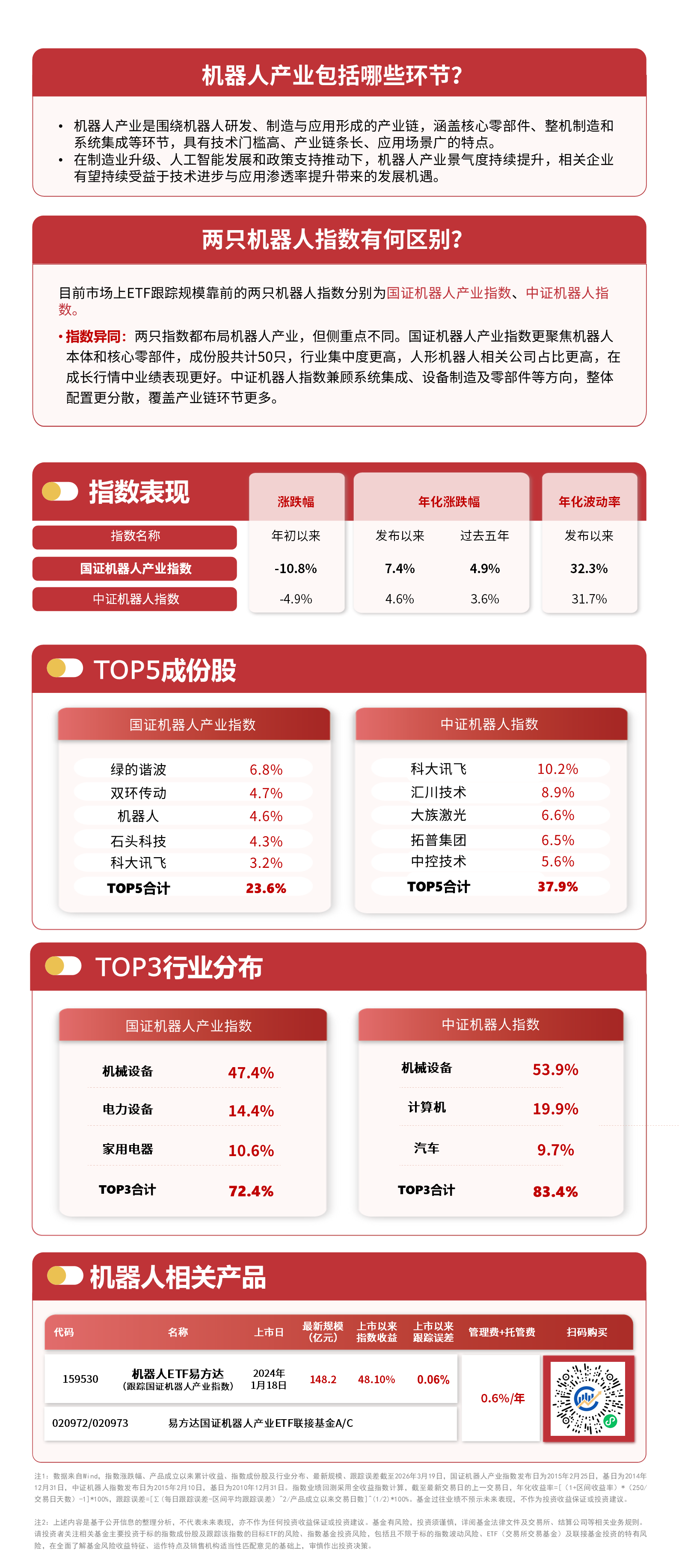 港股震荡分化，恒生科技ETF易方达（513010）、港股通互联网ETF易方达（513040）标的指数周线转阳