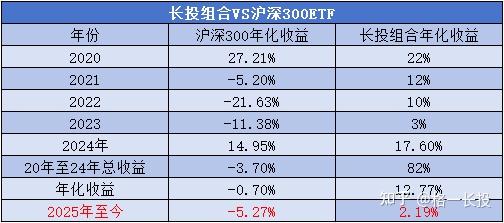 红利板块震荡调整,红利ETF易方达(515180)、红利低波ETF易方达(563020)等产品连续“吸金”
