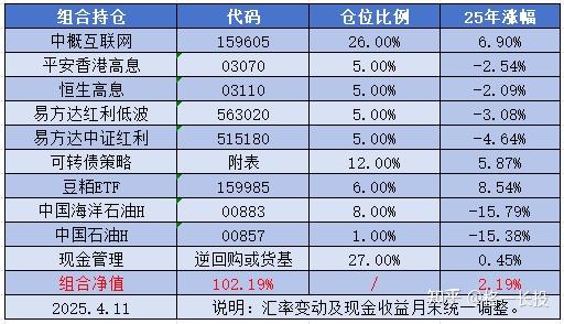 红利板块震荡调整，红利ETF易方达（515180）、红利低波ETF易方达（563020）等产品连续“吸金”