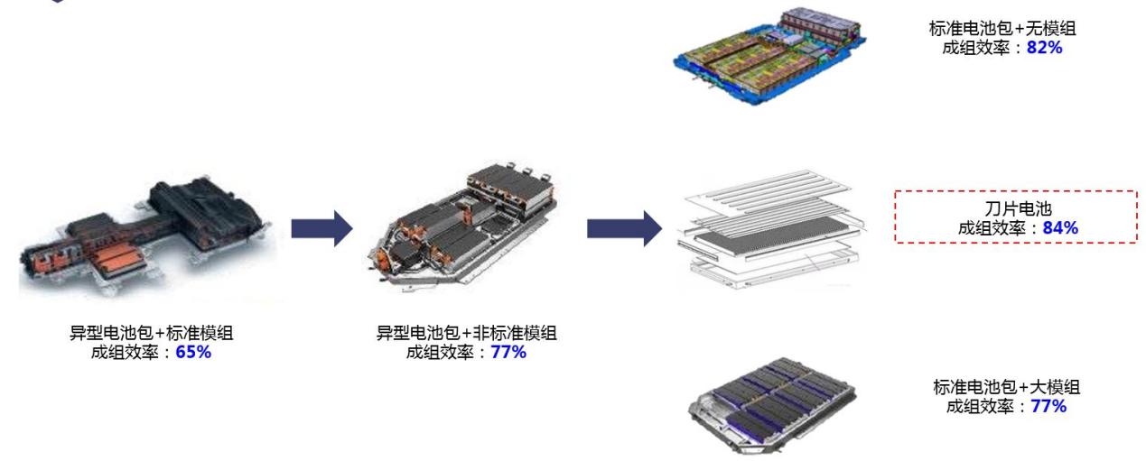 比亚迪获得发明专利授权:“负极片及制备方法、电池、用电设备”