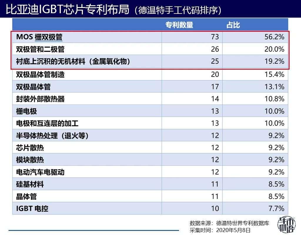 比亚迪获得发明专利授权:“负极片及制备方法、电池、用电设备”