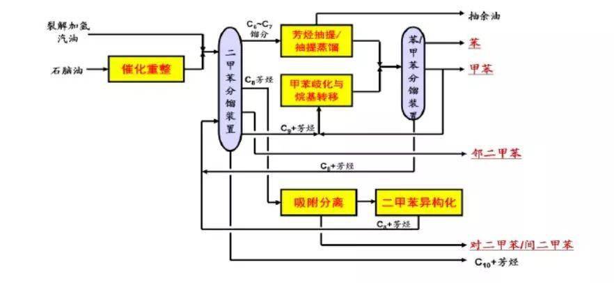 中国石化获得发明专利授权:“一种工业级双功能催化剂及其制备方法和应用”