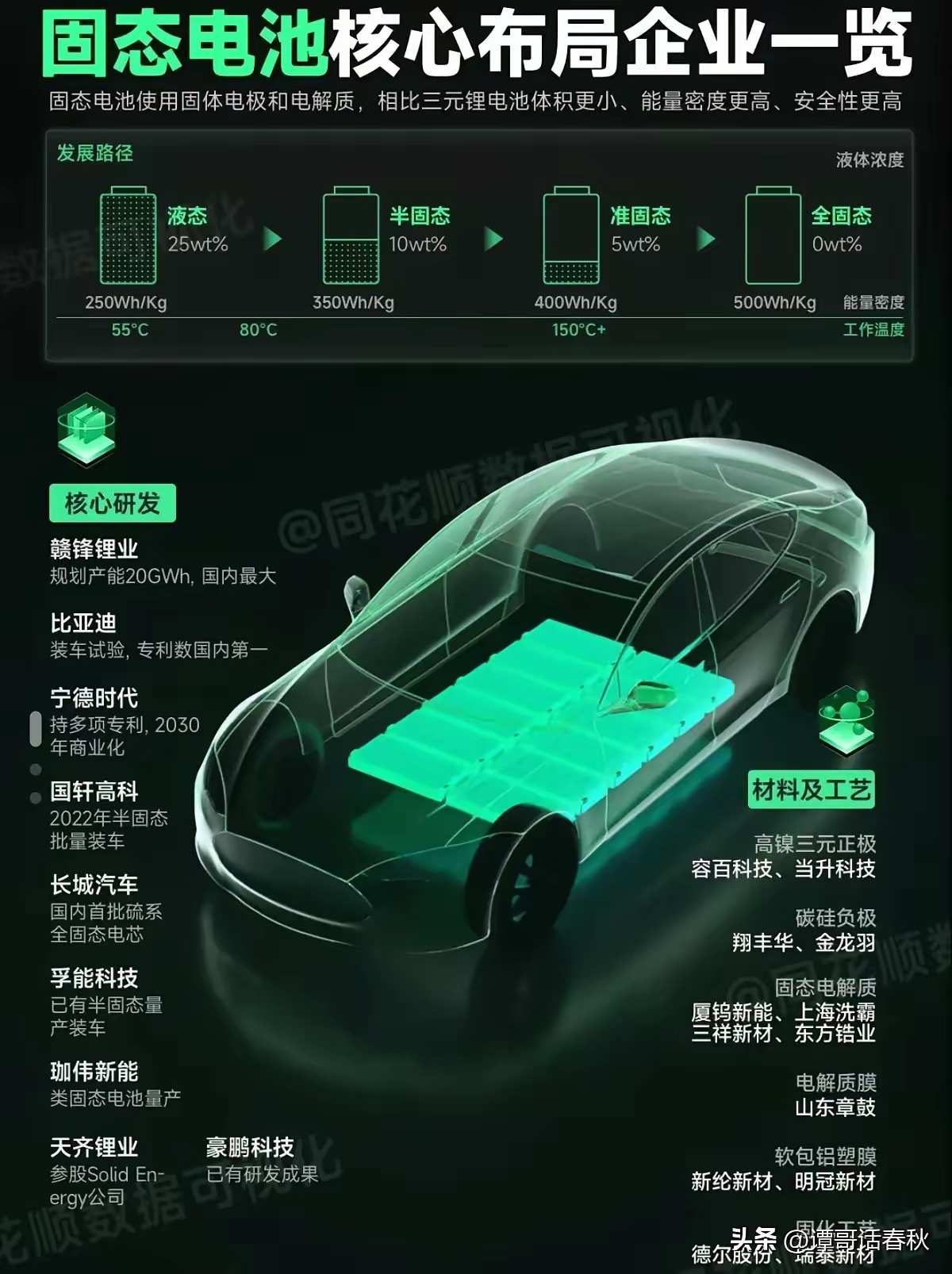 比亚迪获得发明专利授权:“负极片及制备方法、电池、用电设备”