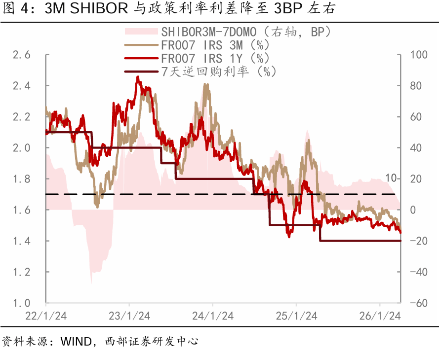 债市早参5月7日|央行昨日净回笼7669亿 超长债集体回调;年内券商发债“补血”增长超六成至6888亿