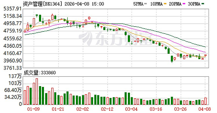 债市早参5月7日|央行昨日净回笼7669亿 超长债集体回调；年内券商发债“补血”增长超六成至6888亿
