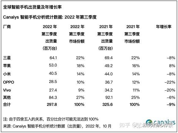 一季度我国智能手机产量达2.98亿台