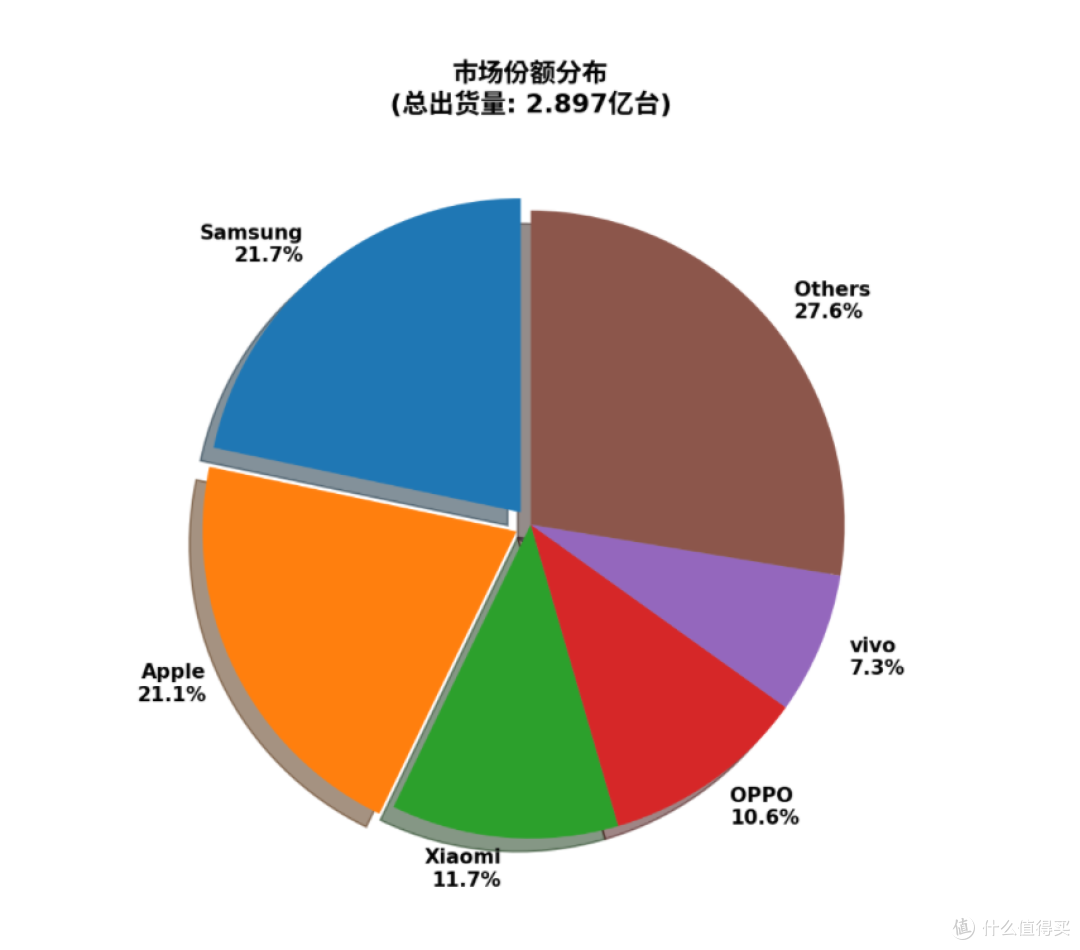 一季度我国智能手机产量达2.98亿台