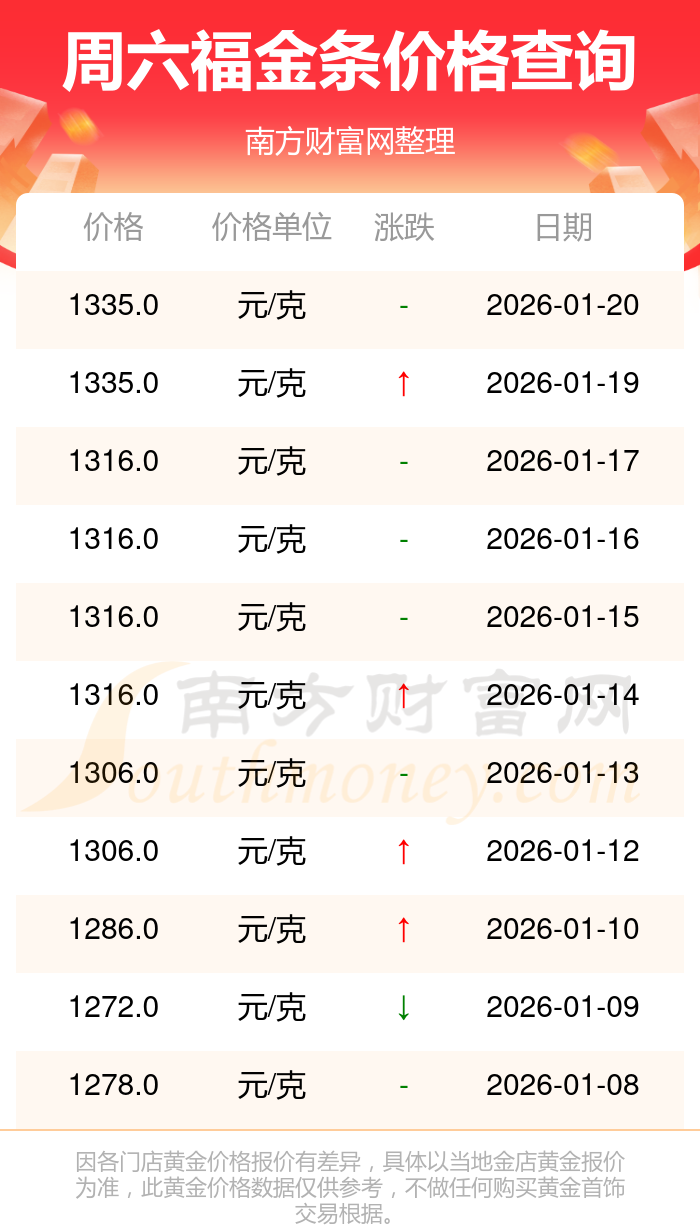 大连重工：截至2026年4月30日收市后，公司合并普通账户和融资融券信用账户的持有人数为72,823