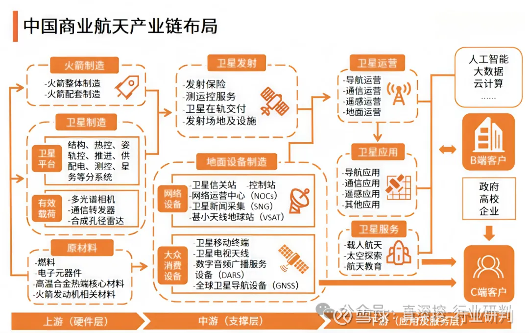 国内首个卫星物联网业务商用试验获批复