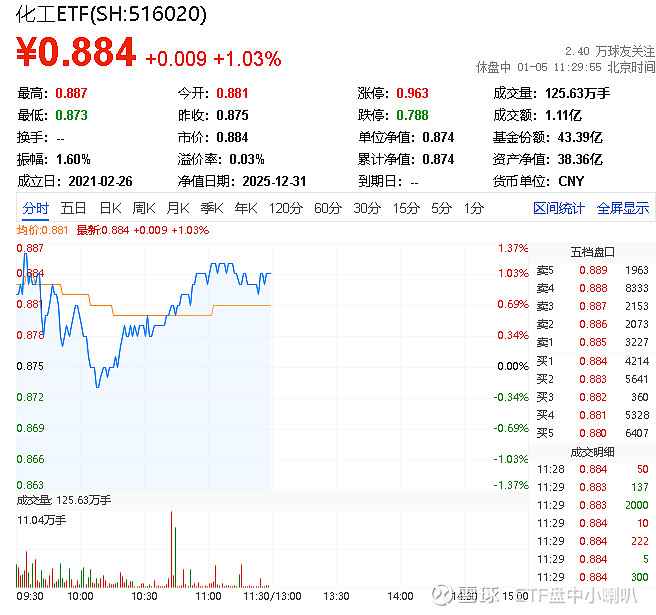 化工板块中长期景气度有望上行，持续关注化工行业ETF易方达（516570）配置价值